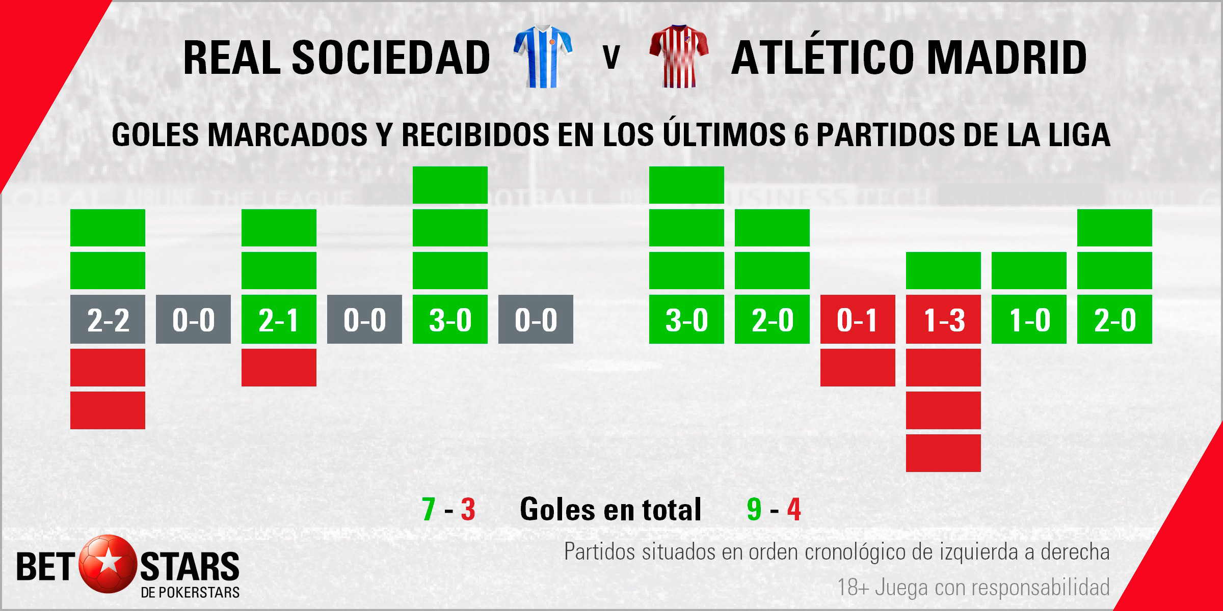Betstars Real Sociedad vs Atletico de Madrid 03 Betstars, Real Sociedad vs Atlético de Madrid, pronosticos deportivos, LaLiga, pronosticos LaLiga, apuestas LaLiga, pronósticos fútbol, apuestas fútbol, partidos de hoy, partidos de futbol hoy, partidos hoy, partidos de liga mañana, calendario LaLiga, ultimas noticias deportivas, noticias de deportes, apuestas deportivas, apuestas deportivas pronósticos expertos